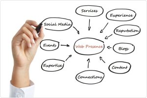 Website maintenance and email support for business customers